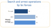 UN-OCHA: Protection of Civilians Weekly Report | 23 - 29 July 2013