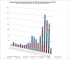 Syria Tracker: 40,154 Documented Killing from March 18, 2011 to November 5, 2012
